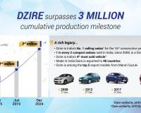 Maruti Suzuki Dzire Surpasses 3 Million Production Milestone